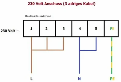 herdanschluss doppeldose