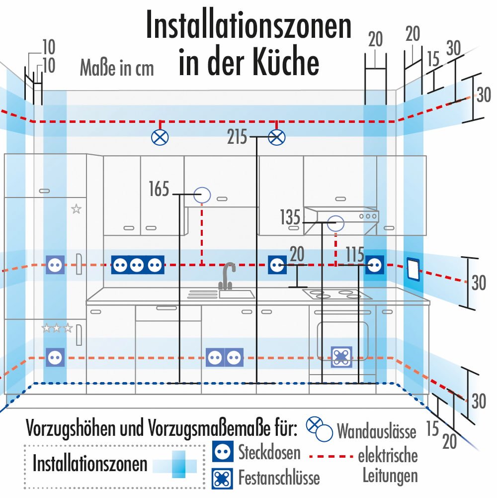 Elektroinstallation Küche Stromkreise